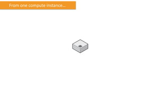 From one compute instance…
 