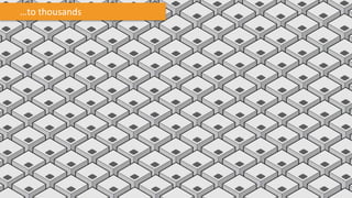 …to thousands
 