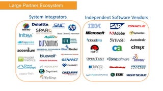 Large Partner Ecosystem

        System Integrators   Independent Software Vendors
 