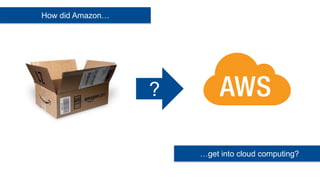 How did Amazon…




                  ?


                      …get into cloud computing?
 