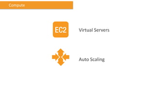 Compute




          Virtual Servers




          Auto Scaling
 