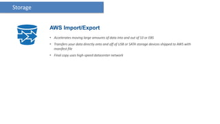 Storage


          AWS Import/Export
          • Accelerates moving large amounts of data into and out of S3 or EBS
          • Transfers your data directly onto and off of USB or SATA storage devices shipped to AWS with
            manifest file
          • Final copy uses high-speed datacenter network
 