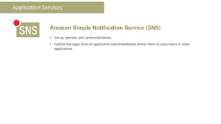 Application Services


              Amazon Simple Notification Service (SNS)
              • Set up, operate, and send notifications
              • Publish messages from an application and immediately deliver them to subscribers or other
                applications
 