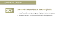Application Services


              Amazon Simple Queue Service (SQS)
              • Hosted queue for storing messages as they travel between computers
              • Move data between distributed components of their applications
 