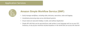 Application Services


              Amazon Simple Workflow Service (SWF)
              • Easily manage workflows, including state, decisions, executions, tasks and logging
              • Coordinate processing steps across distributed systems
              • Ensure tasks are executed reliably, in order, and without duplication
              • Simple API calls that can be executed from code written in any language and run on your EC2
                instances, or any of your machines located anywhere in the world that can access the Internet
 
