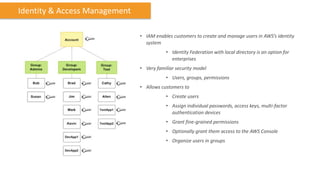 Identity & Access Management

                               • IAM enables customers to create and manage users in AWS’s identity
                                 system
                                          • Identity Federation with local directory is an option for
                                            enterprises
                               • Very familiar security model
                                          • Users, groups, permissions
                               • Allows customers to
                                          • Create users
                                          • Assign individual passwords, access keys, multi-factor
                                            authentication devices
                                          • Grant fine-grained permissions
                                          • Optionally grant them access to the AWS Console
                                          • Organize users in groups
 