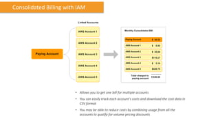 Consolidated Billing with IAM




                         • Allows you to get one bill for multiple accounts
                         • You can easily track each account's costs and download the cost data in
                           CSV format
                         • You may be able to reduce costs by combining usage from all the
                           accounts to qualify for volume pricing discounts
 