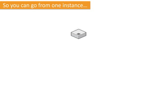 So you can go from one instance…
 