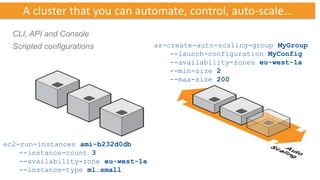 A cluster that you can automate, control, auto-scale…
  CLI, API and Console
  Scripted configurations            as-create-auto-scaling-group MyGroup
                                         --launch-configuration MyConfig
                                         --availability-zones eu-west-1a
                                         --min-size 2
                                         --max-size 200




ec2-run-instances ami-b232d0db
    --instance-count 3
    --availability-zone eu-west-1a
    --instance-type m1.small
 