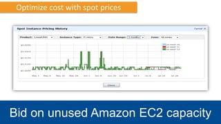 Optimize cost with spot prices




Bid on unused Amazon EC2 capacity
 