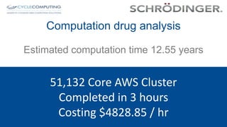 Computation drug analysis

Estimated computation time 12.55 years


     51,132 Core AWS Cluster
      Completed in 3 hours
      Costing $4828.85 / hr
 