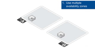 1. Use multiple
   availability zones
 