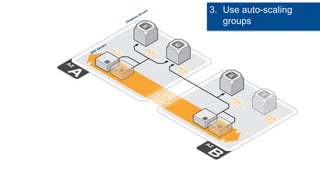 3. Use auto-scaling
   groups
 