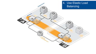 4. Use Elastic Load
   Balancing
 