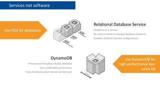 Services not software



                                                             Relational Database Service
Use RDS for databases                                        Database-as-a-Service
                                                             No need to install or manage database instances
                                                             Scalable and fault tolerant configurations




                                    DynamoDB                                            Use DynamoDB for
              Provisioned throughput NoSQL database                                  high performance key-
                          Fast, predictable performance
                                                                                                  value DB
            Fully distributed, fault tolerant architecture
 