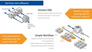 Services not software
Processing results
                                              Amazon SQS                                               Reliable message
                                              Reliable, highly scalable, queue service
                         Amazon SQS
                                                                                                       queuing without
                                              for storing messages as they travel
                                              between instances
                                                                                                     additional software


                          Processing
                          task/processing
                          trigger                                                           1




                                                                                                     2


 Push inter-process                         Simple Workflow                Task A




 workflows into the                 Reliably coordinate processing steps
                                                                                       Task B                    3
                                                     across applications
 cloud with SWF                                                                     (Auto-scaling)

                               Integrate AWS and non-AWS resources
                                    Manage distributed state in complex
                                                                systems                                          Task C
 