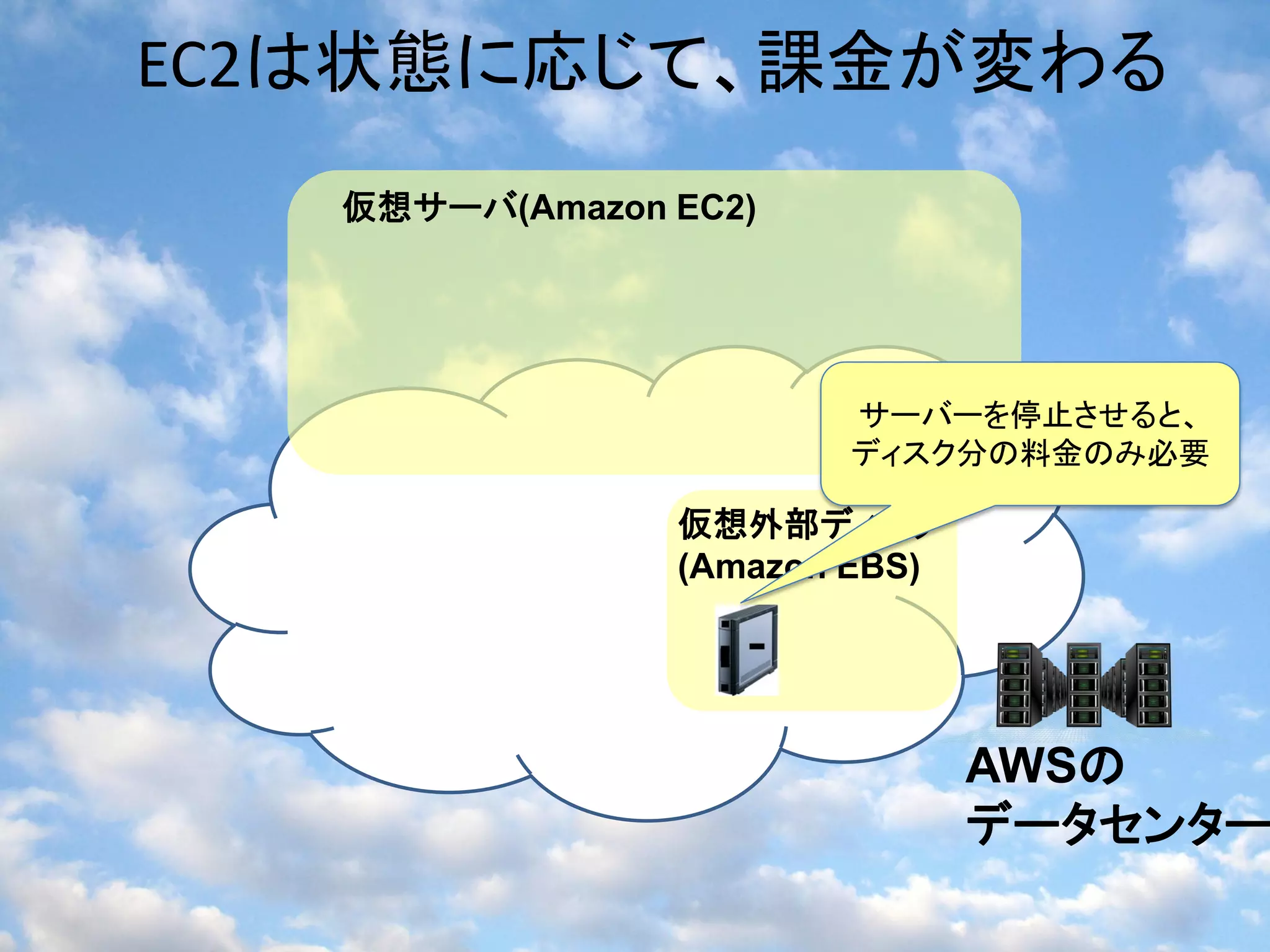 EC2は状態に応じて、課金が変わる
   仮想サーバ(Amazon EC2)




                       サーバーを停止させると、
                       ディスク分の料金のみ必要

                仮想外部ディスク
                (Amazon EBS)




                               AWSの
                               データセンター
 