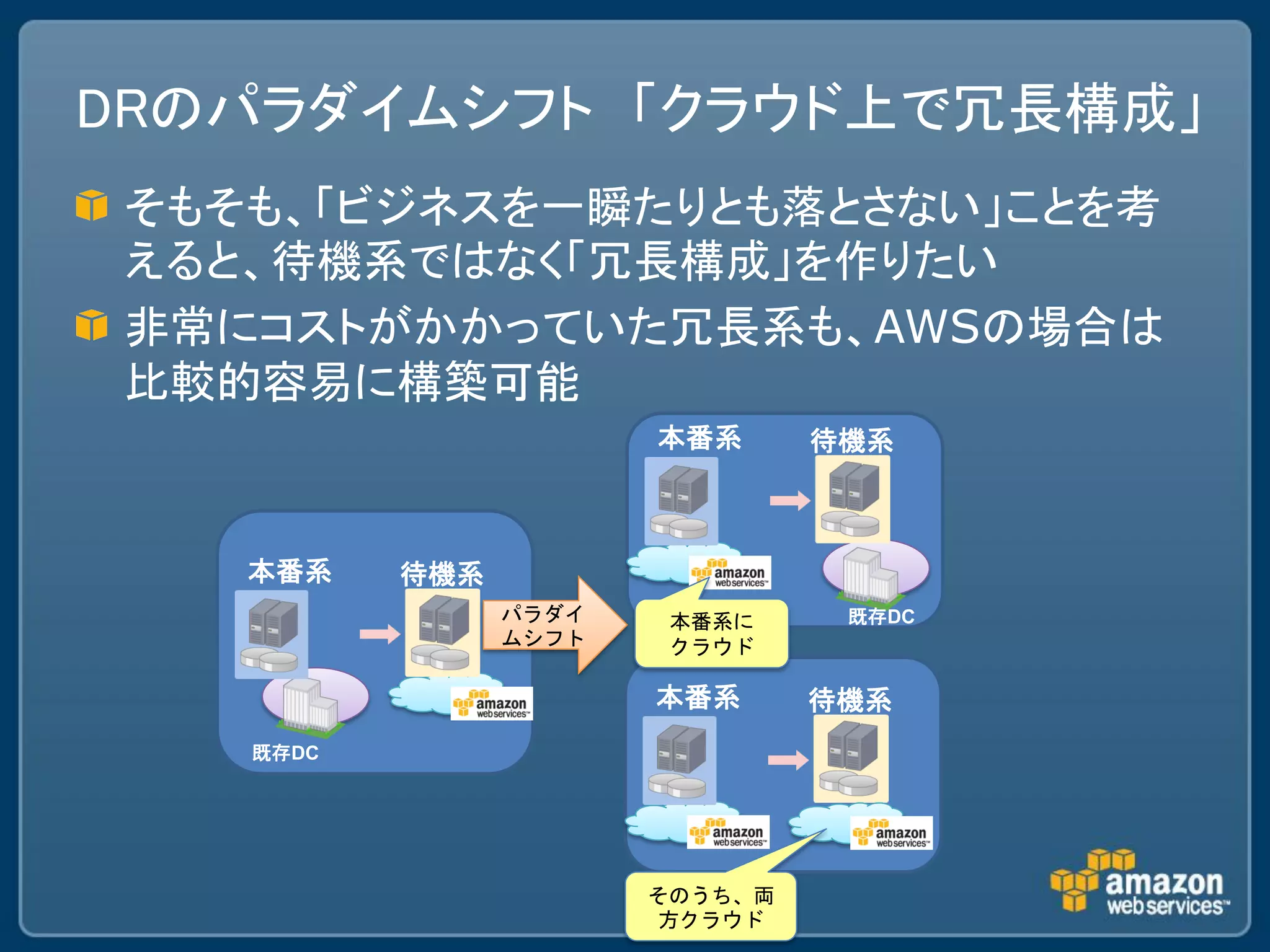 DRのパラダイムシフト 「クラウド上で冗長構成」
 そもそも、「ビジネスを一瞬たりとも落とさない」ことを考
 えると、待機系ではなく「冗長構成」を作りたい
 非常にコストがかかっていた冗長系も、AWSの場合は
 比較的容易に構築可能
                        本番系      待機系



    本番系    待機系
                 パラダイ    本番系に     既存DC
                 ムシフト    クラウド

                        本番系      待機系
    既存DC




                        そのうち、両
                         方クラウド
 