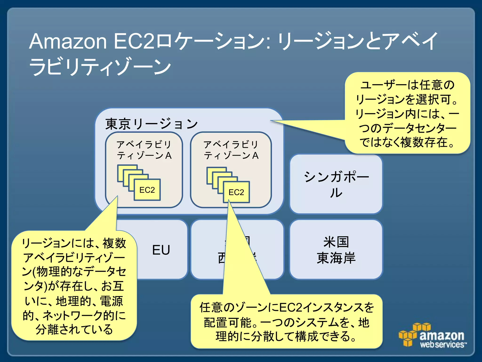 Amazon EC2ロケーション: リージョンとアベイ
ラビリティゾーン
                                    ユーザーは任意の
                                   リージョンを選択可。
                                   リージョン内には、一
       東京リージョン                     つのデータセンター
        アベイラビリ      アベイラビリ         ではなく複数存在。
        ティゾーン A     ティゾーン A

                              シンガポー
             EC2       EC2      ル


リージョンには、複数            米国       米国
               EU
アベイラビリティゾー           西海岸       東海岸
ン(物理的なデータセ
ンタ)が存在し、お互
いに、地理的、電源
                    任意のゾーンにEC2インスタンスを
的、ネットワーク的に
                    配置可能。一つのシステムを、地
  分離されている
                     理的に分散して構成できる。
 