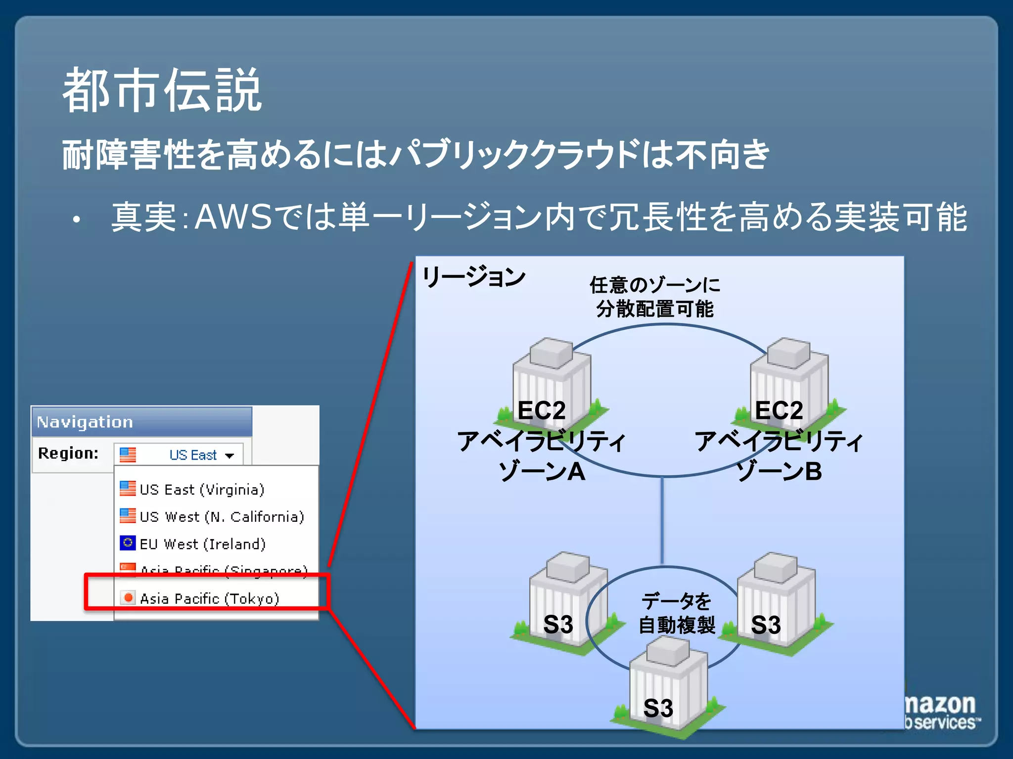 都市伝説
耐障害性を高めるにはパブリッククラウドは不向き
•   真実：AWSでは単一リージョン内で冗長性を高める実装可能
              リージョン        任意のゾーンに
                           分散配置可能




                  EC2                EC2
               アベイラビリティ           アベイラビリティ
                 ゾーンA               ゾーンB




                             データを
                      S3     自動複製    S3


                             S3
 