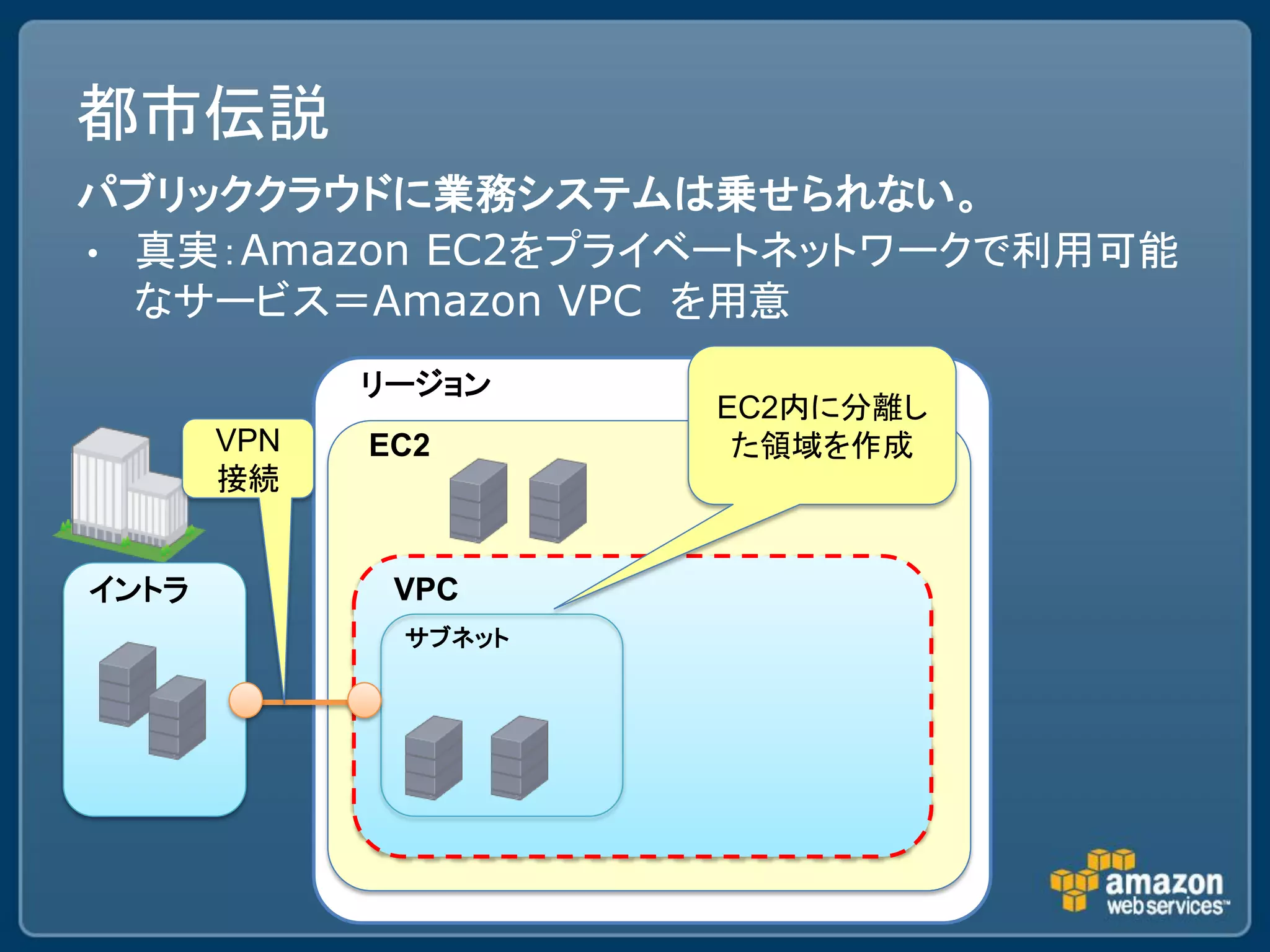 都市伝説
パブリッククラウドに業務システムは乗せられない。
• 真実：Amazon EC2をプライベートネットワークで利用可能
  なサービス＝Amazon VPC を用意
             リージョン
                      EC2内に分離し
       VPN   EC2       た領域を作成
       接続


イントラ          VPC
              サブネット
 