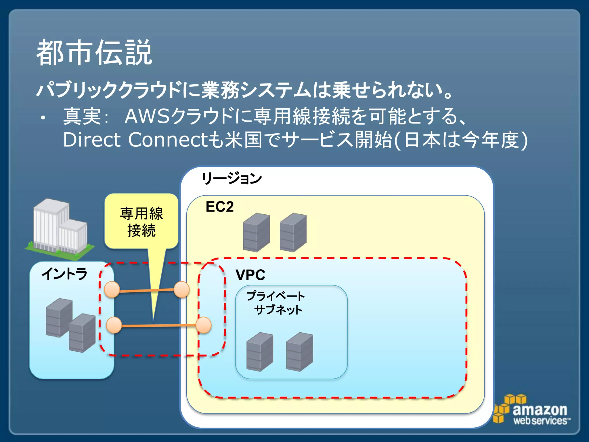 都市伝説
パブリッククラウドに業務システムは乗せられない。
• 真実： AWSクラウドに専用線接続を可能とする、
  Direct Connectも米国でサービス開始(日本は今年度)
             リージョン

       専用線   EC2
        接続

イントラ               VPC
                    プライベート
                     サブネット
 
