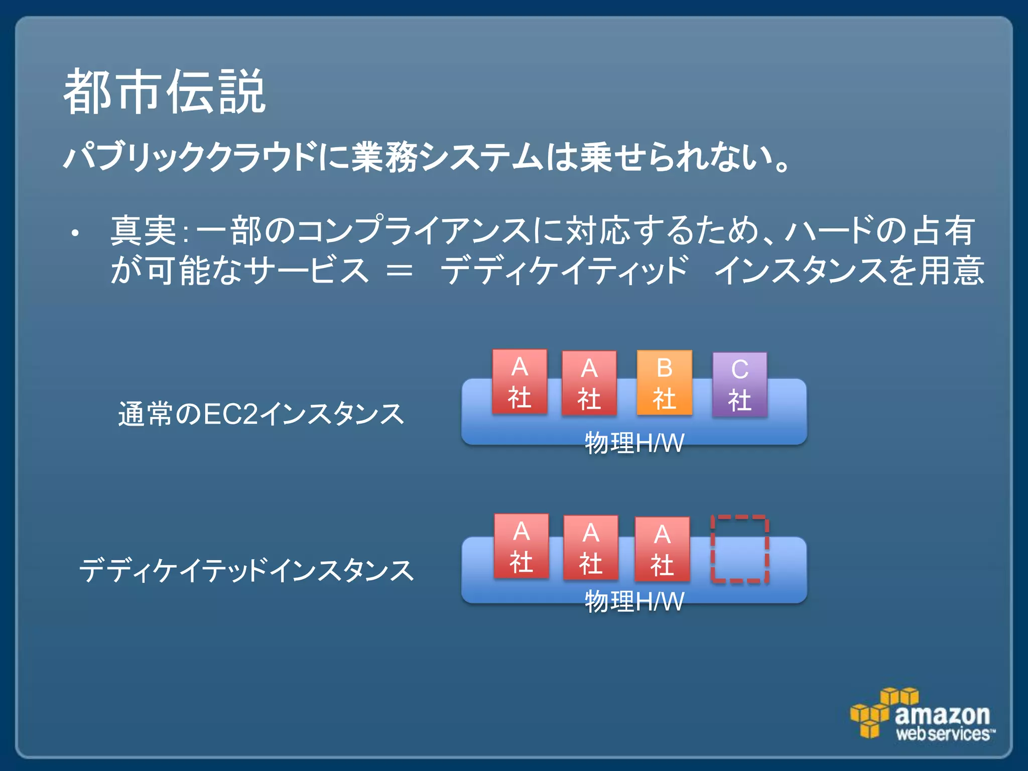 都市伝説
パブリッククラウドに業務システムは乗せられない。

•   真実：一部のコンプライアンスに対応するため、ハードの占有
    が可能なサービス ＝ デディケイティッド インスタンスを用意

                   A   A   B   C
                   社   社   社   社
    通常のEC2インスタンス
                       物理H/W


                   A   A  A
デディケイテッドインスタンス     社   社  社
                       物理H/W
 