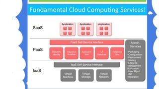 Cloud computing workshop | PDF