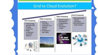 Cloud computing workshop | PDF