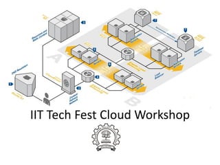 IIT Tech Fest Cloud Workshop

 