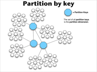 Cloudcon East Presentation