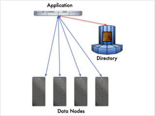 Cloudcon East Presentation