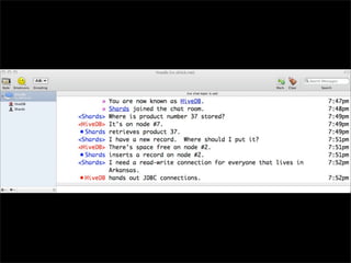 Cloudcon East Presentation