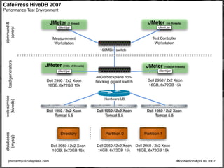 Cloudcon East Presentation