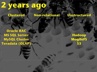 Cloudcon East Presentation