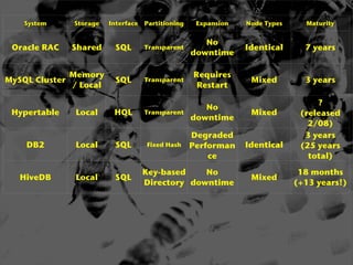 Cloudcon East Presentation