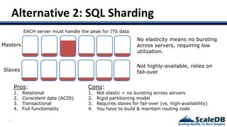 10
Alternative 2: SQL Sharding
Masters
Slaves
EACH server must handle the peak for ITS data
Cons:
1. Not elastic = no bursting across servers
2. Rigid partitioning model
3. Requires slaves for fail-over (vs. high-availability)
4. You have to build & maintain routing code
Pros:
1. Relational
2. Consistent data (ACID)
3. Transactional
4. Full functionality
No elasticity means no bursting
across servers, requiring low
utilization.
Not highly-available, relies on
fail-over
 