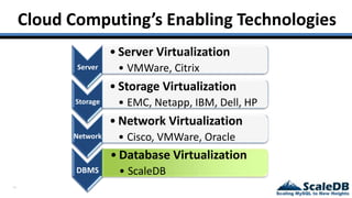 14
Cloud Computing’s Enabling Technologies
Server
• Server Virtualization
• VMWare, Citrix
Storage
• Storage Virtualization
• EMC, Netapp, IBM, Dell, HP
Network
• Network Virtualization
• Cisco, VMWare, Oracle
DBMS
• Database Virtualization
• ScaleDB
 