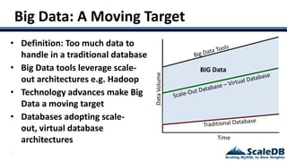 3
Big Data: A Moving Target
• Definition: Too much data to
handle in a traditional database
• Big Data tools leverage scale-
out architectures e.g. Hadoop
• Technology advances make Big
Data a moving target
• Databases adopting scale-
out, virtual database
architectures
DataVolume
Time
BIG Data
 