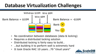 7
Database Virtualization Challenges
• No coordination between databases (data & locking)
Bank Balance = $10M
Withdraw $10M
Wire $8M
Wire $8M
Bank Balance = -$16M
Bank
You
• Requires a distributed locking solution
• Distributed locking is fairly easy to build…
• …but building it to perform well is extremely hard
• It took Oracle RAC 10 years …70 “cloud years”
 
