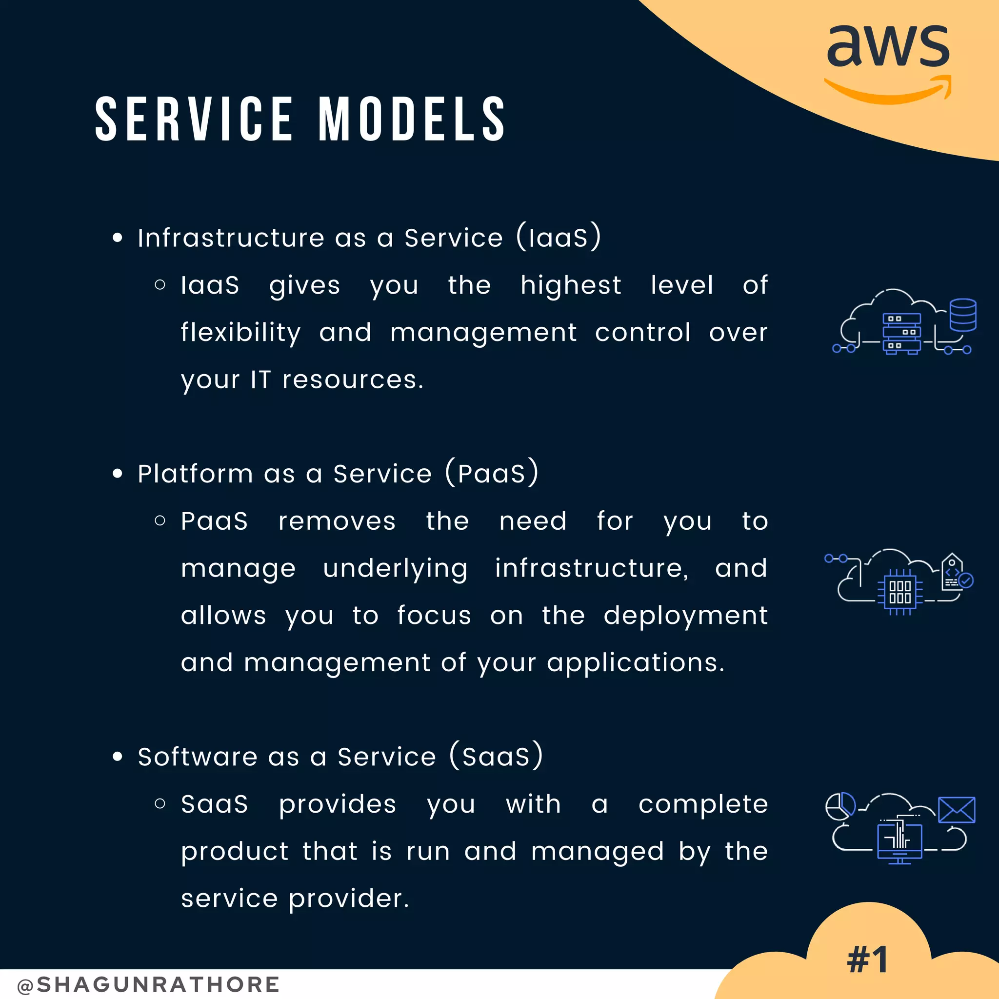 Infrastructure as a Service (IaaS)
IaaS gives you the highest level of
flexibility and management control over
your IT resources.
Platform as a Service (PaaS)
PaaS removes the need for you to
manage underlying infrastructure, and
allows you to focus on the deployment
and management of your applications.
Software as a Service (SaaS)
SaaS provides you with a complete
product that is run and managed by the
service provider.
SERVICE MODELS
@SHAGUNRATHORE
#1
 
