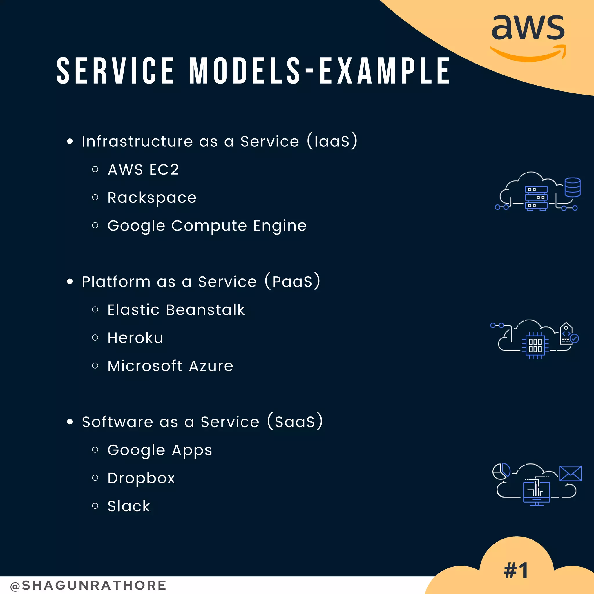 Infrastructure as a Service (IaaS)
AWS EC2
Rackspace
Google Compute Engine
Platform as a Service (PaaS)
Elastic Beanstalk
Heroku
Microsoft Azure
Software as a Service (SaaS)
Google Apps
Dropbox
Slack
SERVICE MODELS-EXAMPLE
@SHAGUNRATHORE
#1
 