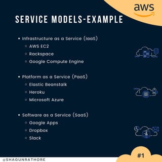 Infrastructure as a Service (IaaS)
AWS EC2
Rackspace
Google Compute Engine
Platform as a Service (PaaS)
Elastic Beanstalk
Heroku
Microsoft Azure
Software as a Service (SaaS)
Google Apps
Dropbox
Slack
SERVICE MODELS-EXAMPLE
@SHAGUNRATHORE
#1
 