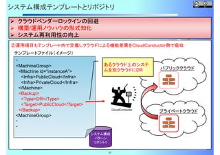 システム構成テンプレートとリポジトリ
クラウドベンダーロックインの回避
構築/運用ノウハウの形式知化
システム再利用性の向上
②運用項目もテンプレート内で定義しクラウドによる機能差異をCloudConductor側で吸収
テンプレートファイル（イメージ）
・
<MachineGroup>
<Machine id=“instanceA”>
<Infra>PublicCloud</Infra>
<Infra>PrivateCloud</Infra>
</Machine>
<Backup>
<Type>DR</Type>
<Target>PublicCloud</Target>
</Backup>
<MachineGroup>
・
・

あるクラウド上のシステ
ムを別クラウドにDR

CloudConductor

システム構成
パターン
リポジトリ
31

パブリッククラウド

プライベートクラウド

 