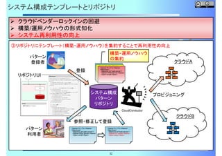システム構成テンプレートとリポジトリ
クラウドベンダーロックインの回避
構築/運用ノウハウの形式知化
システム再利用性の向上
③リポジトリにテンプレート（構築・運用ノウハウ）を集約することで再利用性の向上
構築・運用ノウハウ
の集約

パターン
登録者

<Name>サンプル</Name>
<Name>サンプル</Name>
<Machines>
<Machines>
<Name>サンプル</Name>
<Machine id="web-server">
<Machines>
<Machine id="web-server">
<Name>WEB Server</Name>
<Machine id="web-server">
<Name>WEB Server</Name>
<Spec>small</Spec>
<Name>WEB Server</Name>
. <Spec>small</Spec>
. <Spec>small</Spec>
.
. .
.

登録
リポジトリUI

システム構成
パターン
リポジトリ

クラウドA

プロビジョニング
CloudConductor

クラウドB
参照・修正して登録
パターン
利用者

<Name>サンプル</Name>
<Machines>
<Machine id="web-server">
<Name>WEB Server</Name>
<Spec>small</Spec>
.
.

<Name>サンプル</Name>
<Machines>
<Machine id="web-server">
<Name>AP Server</Name>
<Spec>large</Spec>
.
.

32

 
