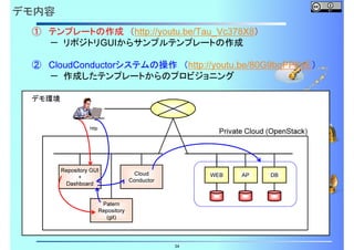 デモ内容
① テンプレートの作成 （http://youtu.be/Tau_Vc378X8）
－ リポジトリGUIからサンプルテンプレートの作成
② CloudConductorシステムの操作 （http://youtu.be/80G9bqPPKyE）
－ 作成したテンプレートからのプロビジョニング
デモ環境

Private Cloud (OpenStack)

http

Repository GUI
+
Dashboard

Cloud
Conductor

WEB

Patern
Repository
(git)

34

AP

DB

 