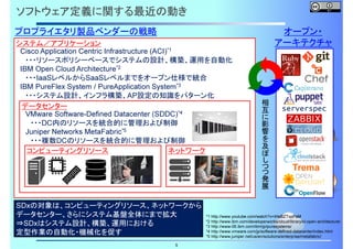 ソフトウェア定義に関する最近の動き
プロプライエタリ製品ベンダーの戦略

SDxの対象は、コンピューティングリソース、ネットワークから
データセンター、さらにシステム基盤全体にまで拡大
⇒SDxはシステム設計、構築、運用における
定型作業の自動化・機械化を促す
5

相互に影響を及ぼしつつ発展

システム／アプリケーション
Cisco Application Centric Infrastructure (ACI)*1
・・・リソースポリシーベースでシステムの設計、構築、運用を自動化
IBM Open Cloud Architecture*2
・・・IaaSレベルからSaaSレベルまでをオープン仕様で統合
IBM PureFlex System / PureApplication System*3
・・・システム設計、インフラ構築、AP設定の知識をパターン化
データセンター
VMware Software-Defined Datacenter (SDDC)*4
・・・DC内のリソースを統合的に管理および制御
Juniper Networks MetaFabric*5
・・・複数DCのリソースを統合的に管理および制御
コンピューティングリソース
ネットワーク

オープン・
アーキテクチャ

serverspec

Trema

*1 http://www.youtube.com/watch?v=iHeBZTxpPsM
*2 http://www.ibm.com/developerworks/cloud/library/cl-open-architecture/
*3 http://www-06.ibm.com/ibm/jp/puresystems/
*4 http://www.vmware.com/jp/software-defined-datacenter/index.html
*5 http://www.juniper.net/us/en/solutions/enterprise/metafabric/

 