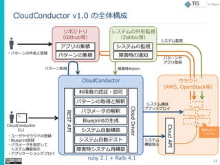 CloudConductor v1.0 ȫ嘋
13
ruby 2.1 + Rails 4.1
CloudConductor
RESTAPI
CloudDriver
Ϻrƥ٘B
ߤJ^?J
ѥ`ȡäȽ
ѥ`ν
Blueprint
ƥԄӘB
ƥԄӥƥ
ѥ`μe
ݥȥ
Githubȣ
CloudConductor
CLI
ϺrActionѥ`ȡ
?`䥯饦ɤεh
?Blueprinth
?ѥ`ָ
ƥBָʾ
?ץꥱ`ǥץ
CloudAPI
?ѥ`ɤȵh
ƥ
Bָʾ
ƥ
ץǥץ
ƥOҕ
B줿
ƥ
ץμe
饦
AWS, OpenStackȣ
ƥαOҕ
Ϻr֪ͨ
ƥαOҕ
Zabbixȣ
ѥ`
ץȡ
 