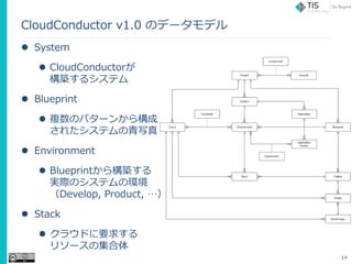 CloudConductor v1.0 Υǩ`ǥ
? System
? CloudConductor
B륷ƥ
? Blueprint
? }Υѥ`󤫤阋
줿ƥд
? Environment
? Blueprint阋B
gHΥƥέh
Develop, Product, 
? Stack
? 饦ɤҪ󤹤
꥽`μ
14
 