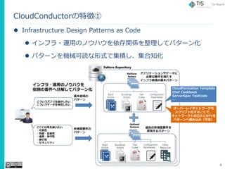 CloudConductor؏բ
? Infrastructure Design Patterns as Code
? ե?\äΥΥϥvSƥѥ`
? ѥ`CеiʽǼe֪
6
CloudFormation Template
Chef Cookbook
ServerSpec TestCode

`Щ`쥤ͥåȥ`
ץȻ뤳Ȥǡ
ͥåȥ`ȥݥNFV
ѥ`ؽMzߣ趨
 
